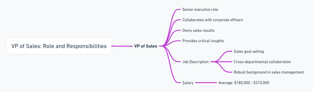 vp of sales job description